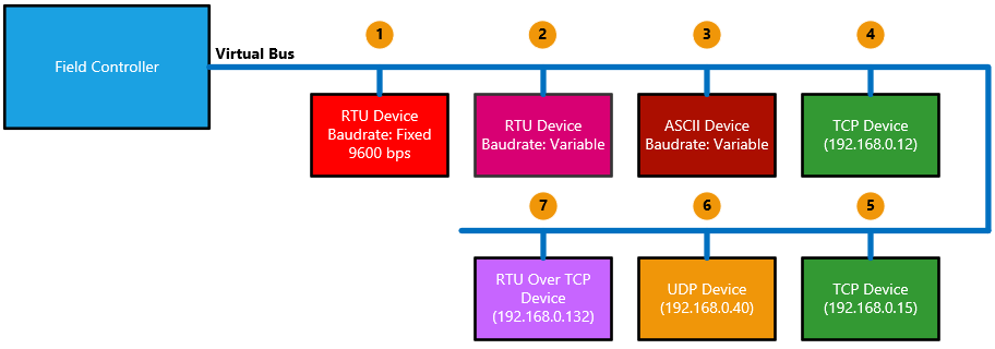 SnapModbus Reference Manual