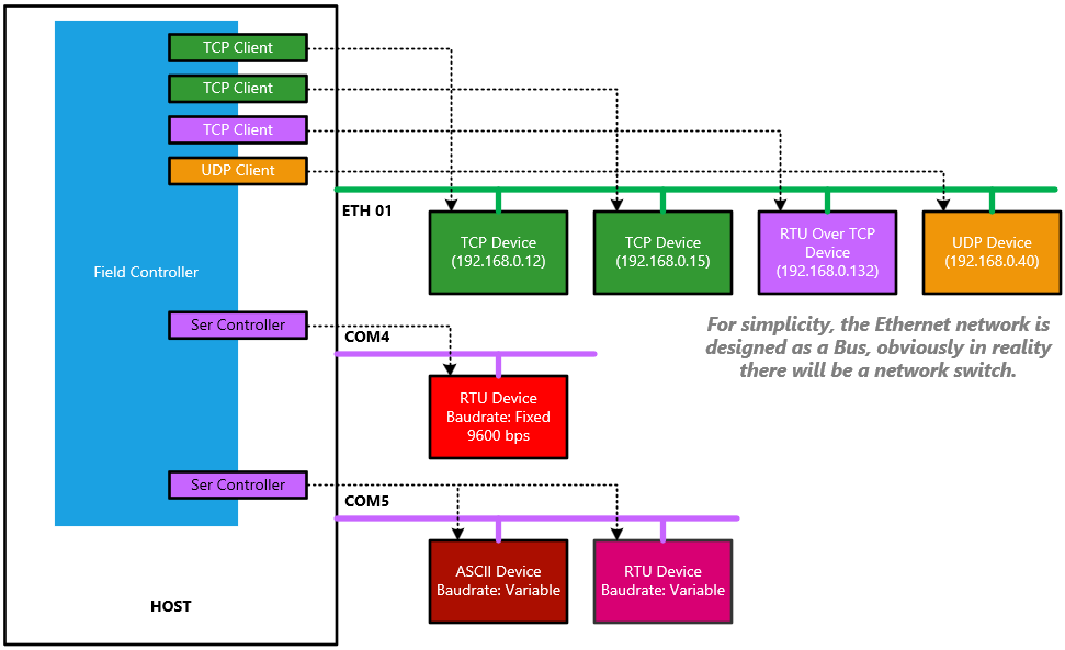 SnapModbus Reference manual